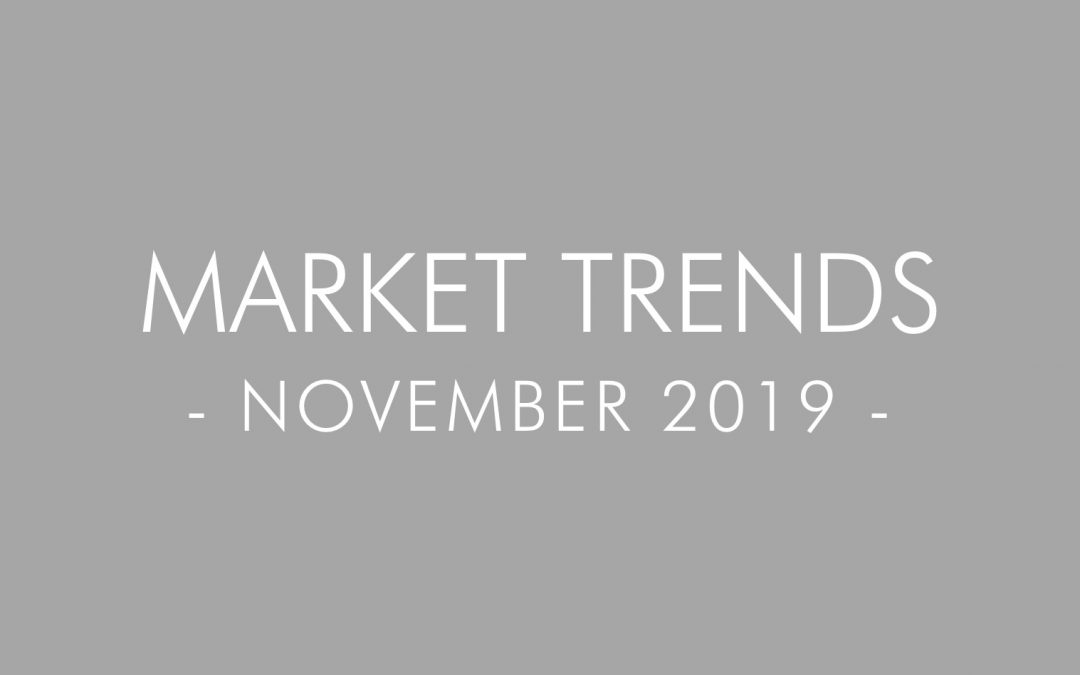 2019 November Real Estate and Mortgage Trends, San Diego California